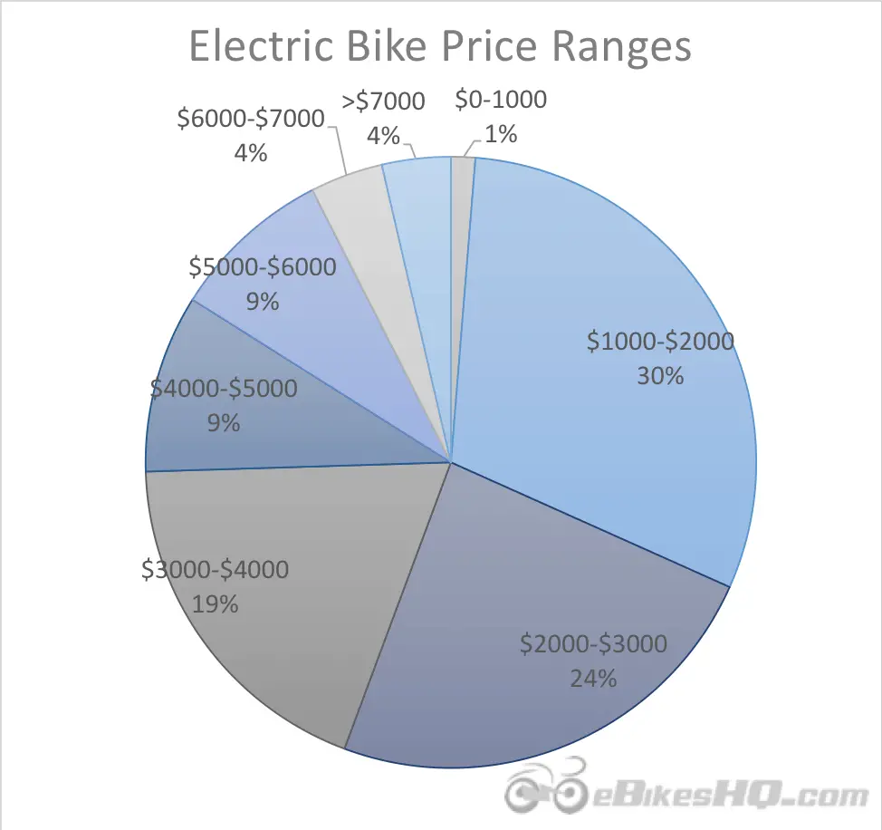 average cost of a bicycle 2019