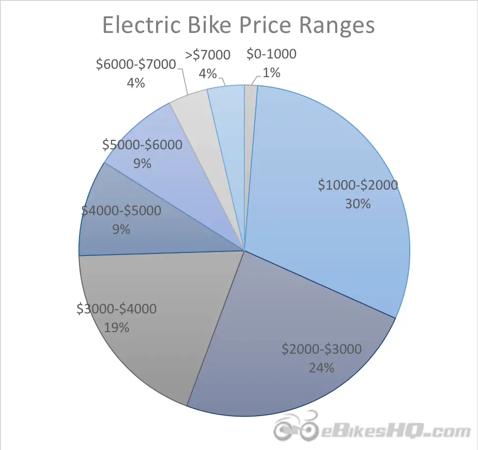 electric bike price list