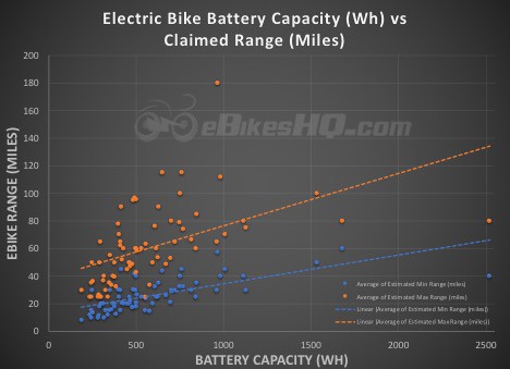 ebike commute distance