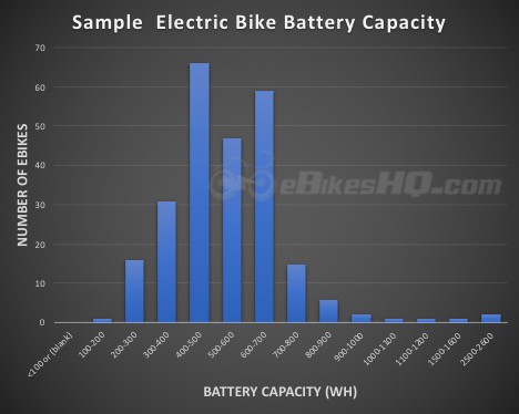 ebike travel time calculator