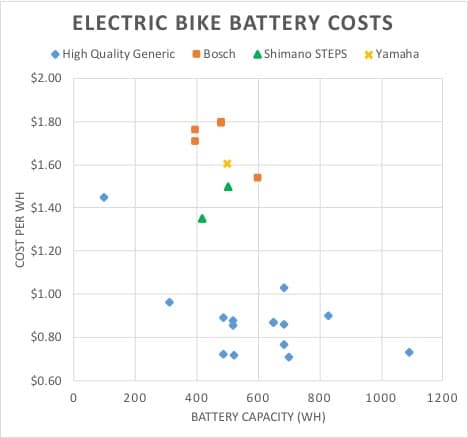 e bike battery price list