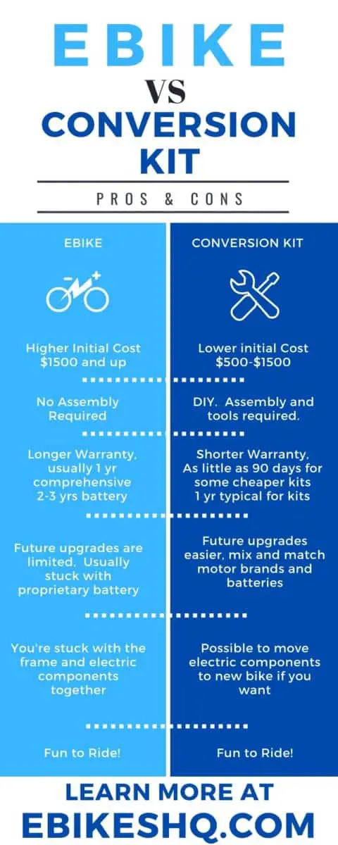 e bike upgrades