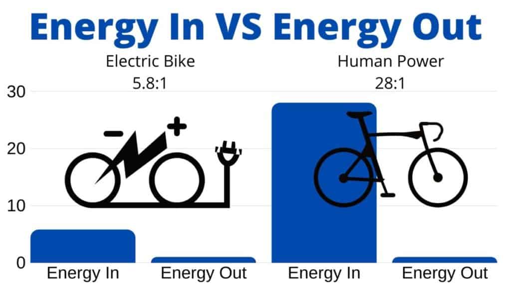 energy electric bikes